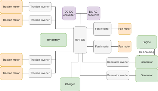 powertrain